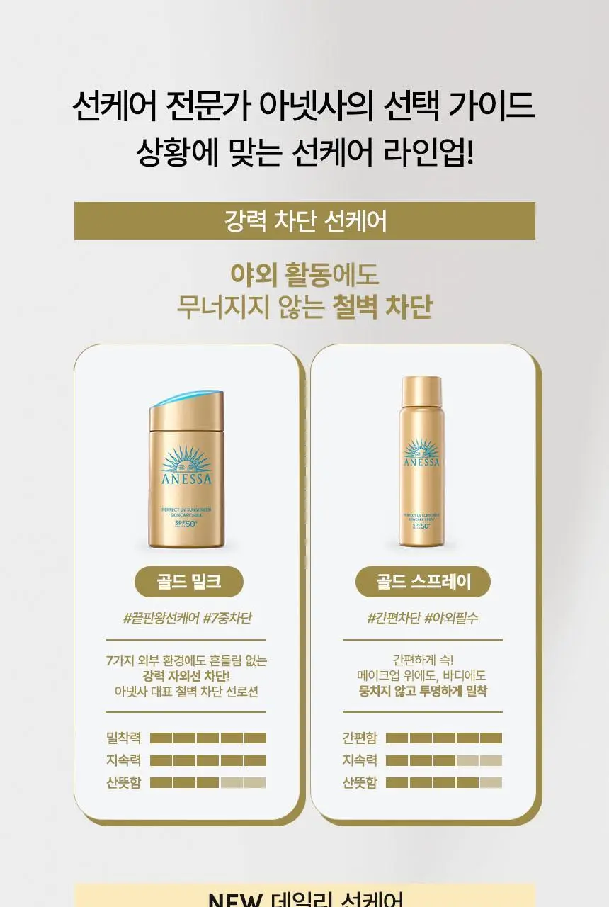[강력차단]아넷사 퍼펙트 UV 선스크린 스킨케어 밀크 NA 60ml 상세페이지 13